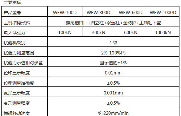 WEW-1000D微機(jī)屏顯液壓萬(wàn)能試驗(yàn)機(jī)