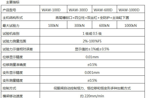 WAW-300D微機(jī)控制電液伺服萬能試驗機(jī)