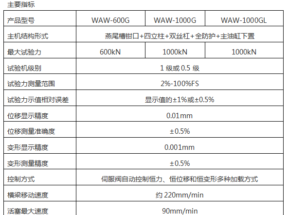WEW-2000D(B、C)/200噸/2000Kn微機(jī)屏顯式液壓萬能試驗(yàn)機(jī)