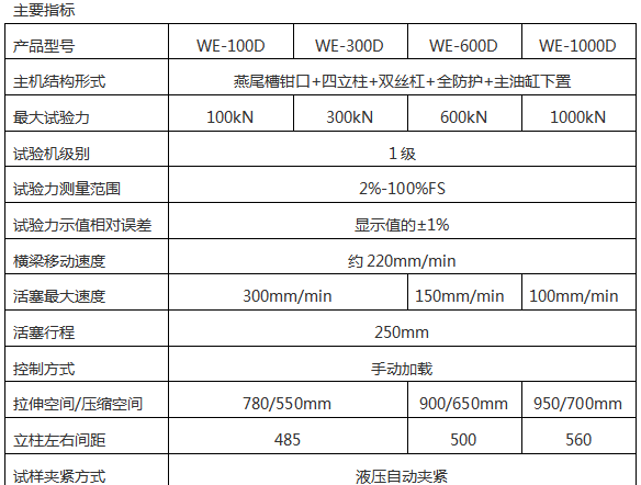 WE-600/600KN數(shù)顯液壓萬能試驗機(jī)