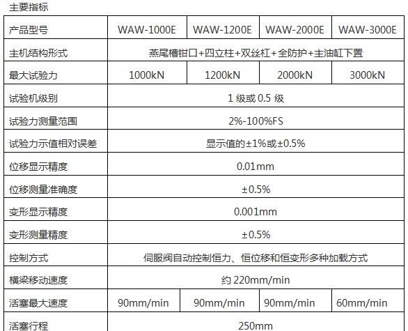 WAW-C微機(jī)控制電液伺服萬能試驗機(jī)